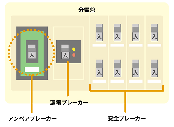 ブレーカー確認