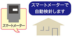 スマートメーター取替え