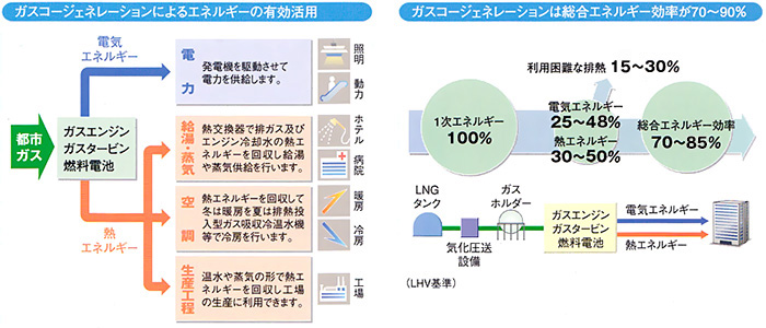 しくみ