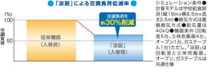 経済的