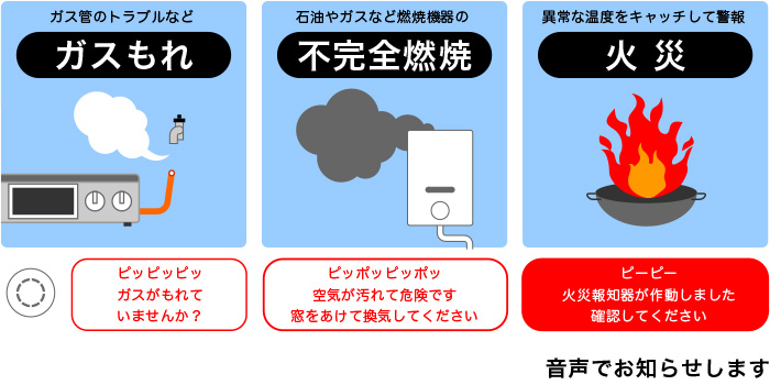 ガス警報器の取付位置