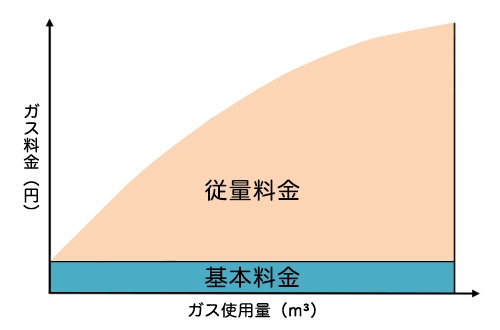 複数二部料金制度　表