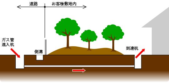 推進工法イメージ図